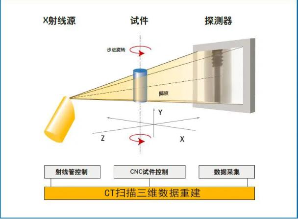 廊坊工业CT无损检测